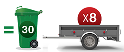 Dumpster equivalence