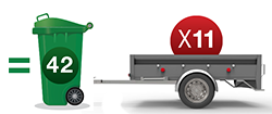 Dumpster equivalence